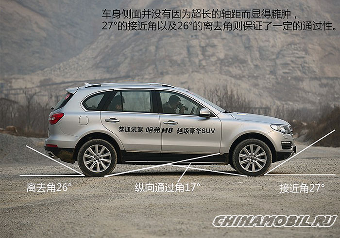 Great Wall Haval H8: Angles