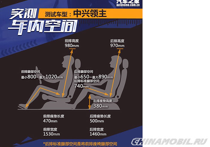 ZX Terralord: Interior szie