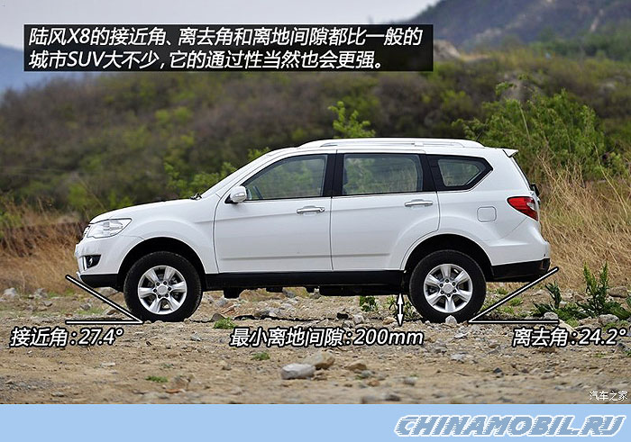 Углы въезда и съезда Landwind X8 Углы въезда и съезда Landwind X8